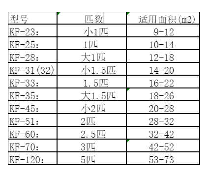 石棉空调维修